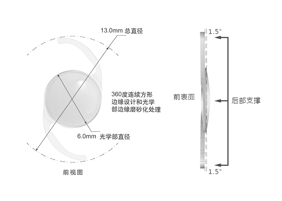 Proming普诺明第三代-高次非球面人工晶状体A1-UV