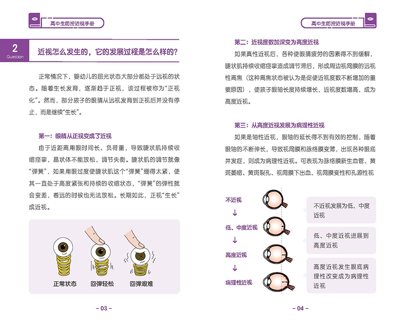 高中生防控近视手册 _页面_06.jpg